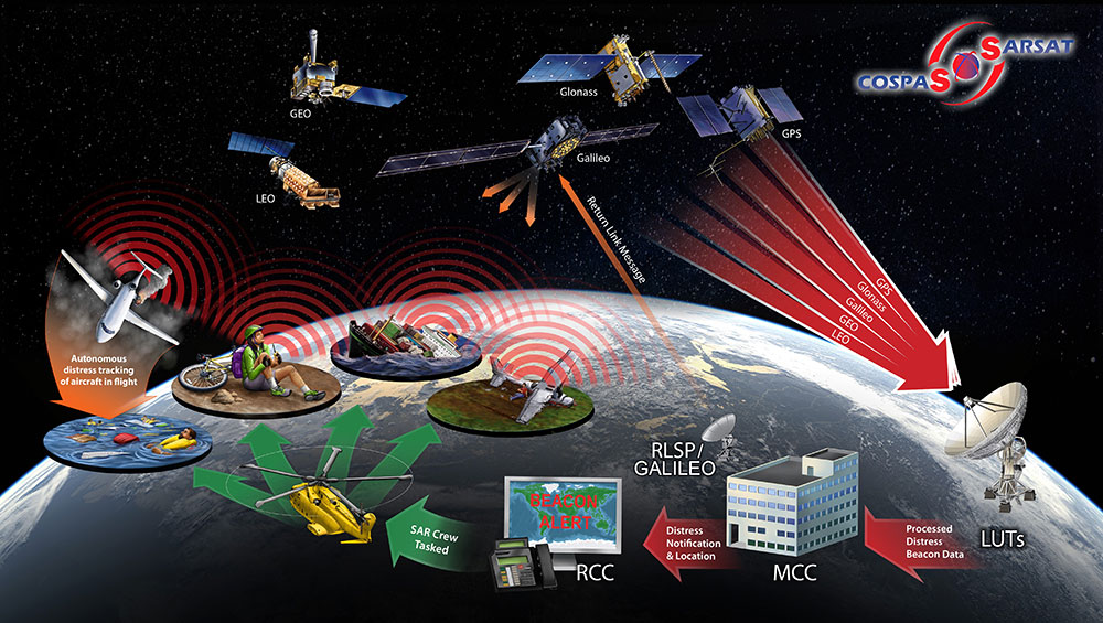 Thales Alenia Space’s advanced technology to respond to distress signals