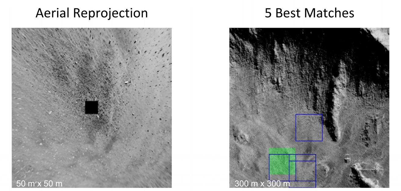 How we might navigate on Mars