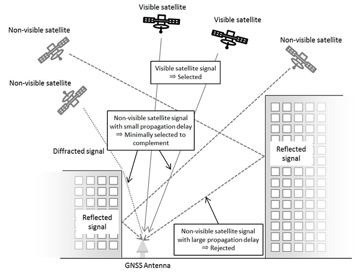 New GPS receiver uses multipath for better time synchronization
