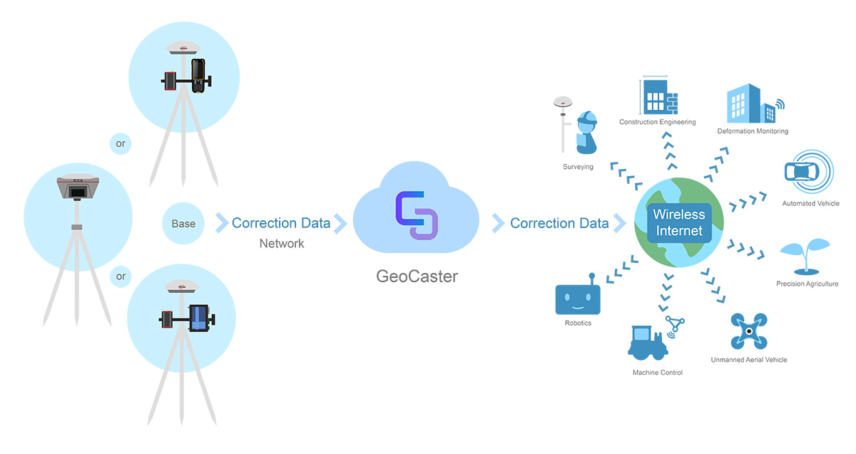 Tersus GNSS releases GeoCaster software for NTRIP corrections