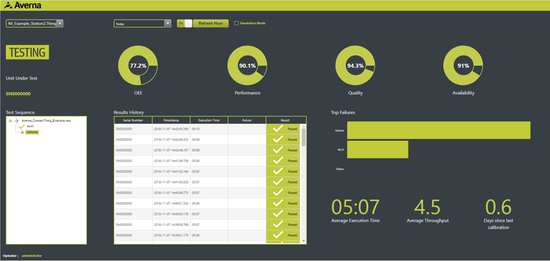 Averna’s latest development tools accelerate IoT deployment