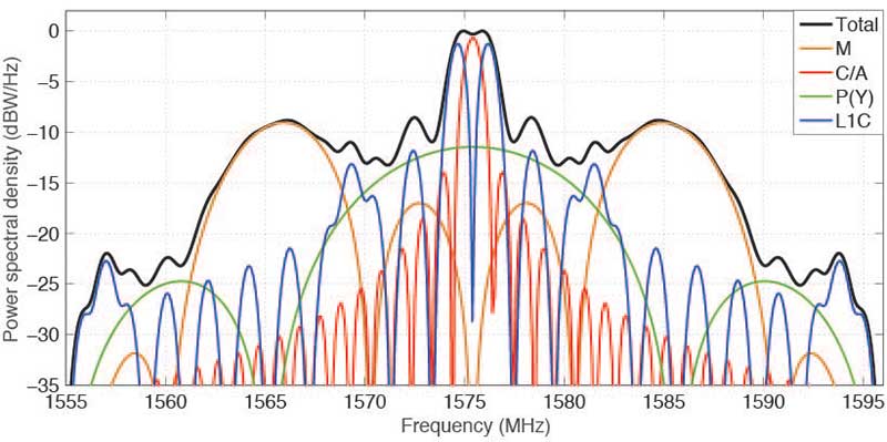 First light: Broadcast of L1C by GPS III