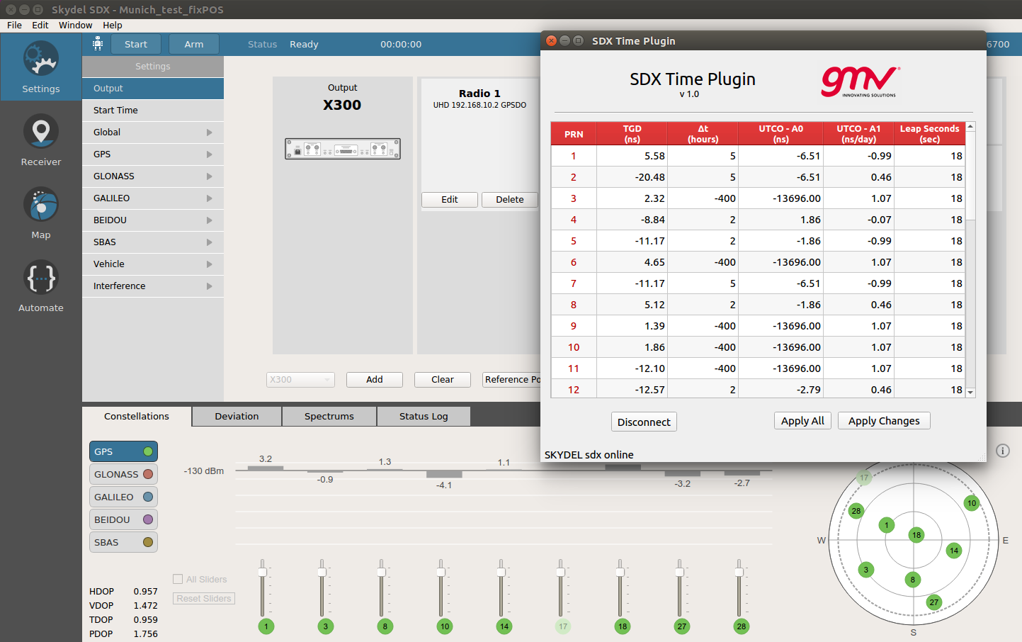 GMV uses Skydel SDX for GPS Week Rollover prep