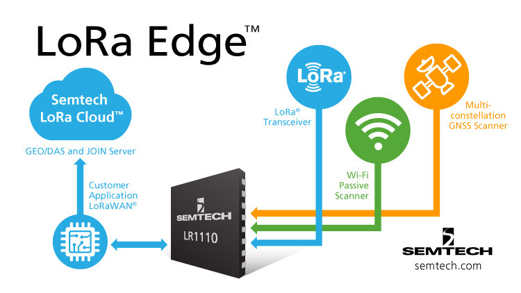 Semtech releases LoRa Edge for IoT asset tracking