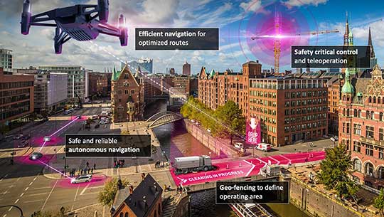 Swift Navigation and Deutsche Telekom announce partnership