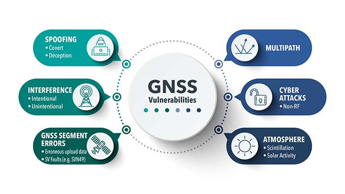 Industry perspective: Next-gen PNT needs careful assessment