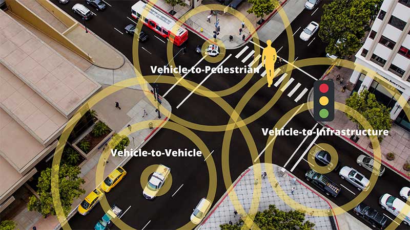 Cohda Wireless launches advanced C-V2X software development kit