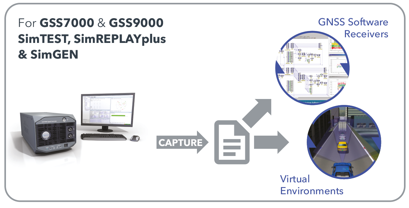 Spirent’s SimIQ software designed to speed GNSS product testing