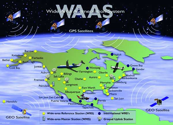 NAVSYS’ role in WAAS