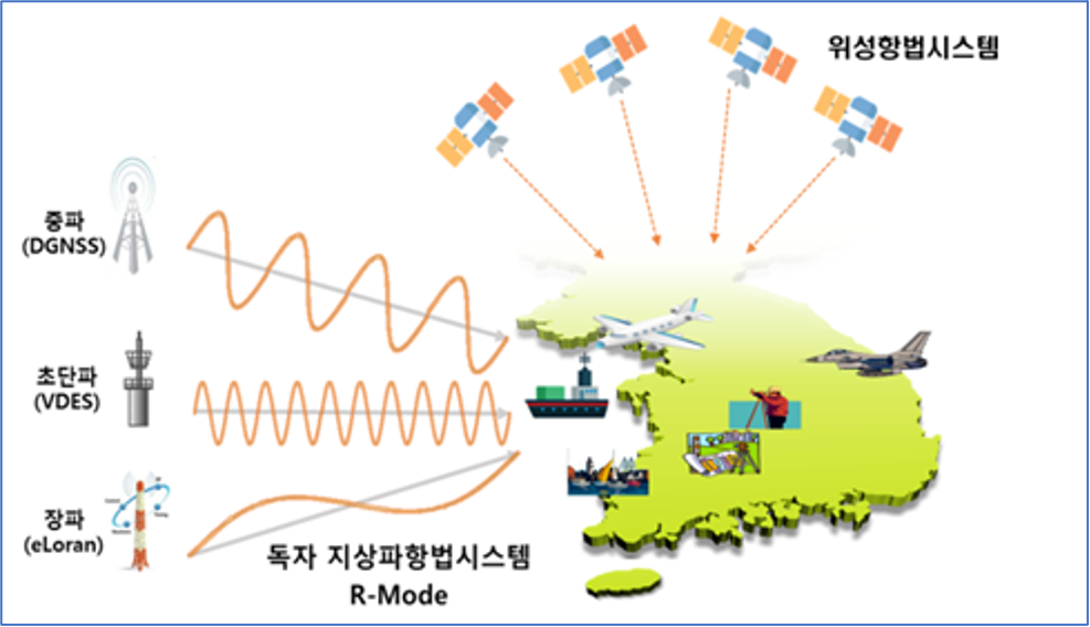 South Korea partners with broadcaster on eLoran and 10-cm GPS