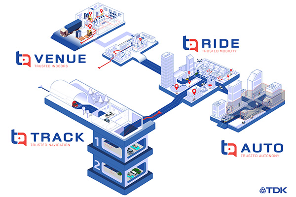 TDK launches Trusted Positioning as independent software business
