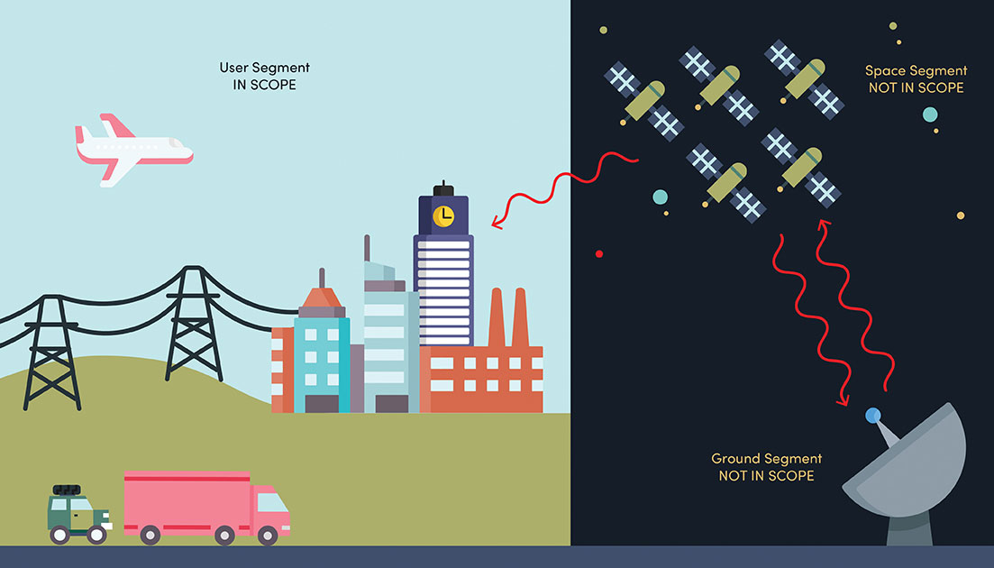 NIST cybersecurity profile designed  to safeguard critical infrastructure