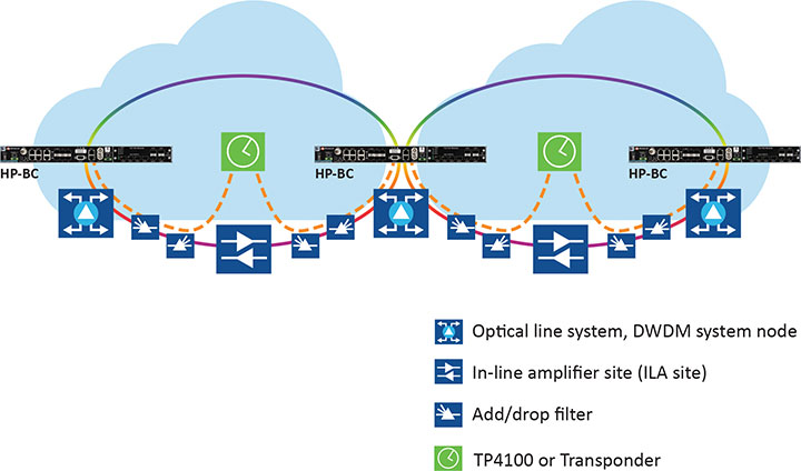 A matter of time: Ensuring precise time and synchronization for critical infrastructure
