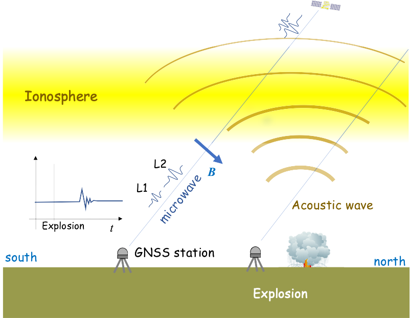 GNSS data show Lebanon blast affected ionosphere