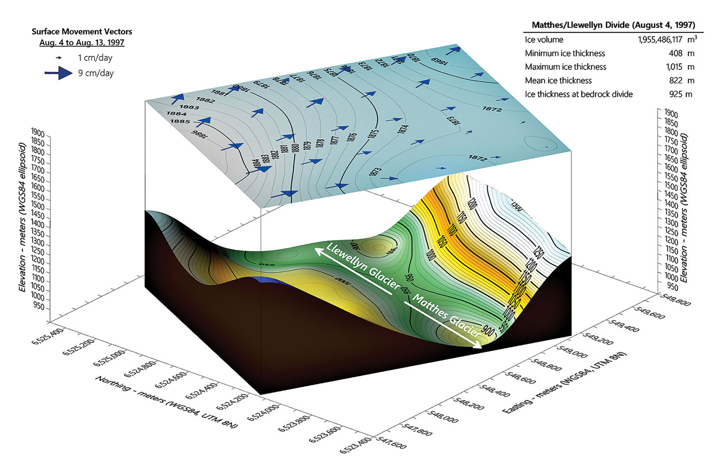 GPS + modeling reveal shrinking glacier