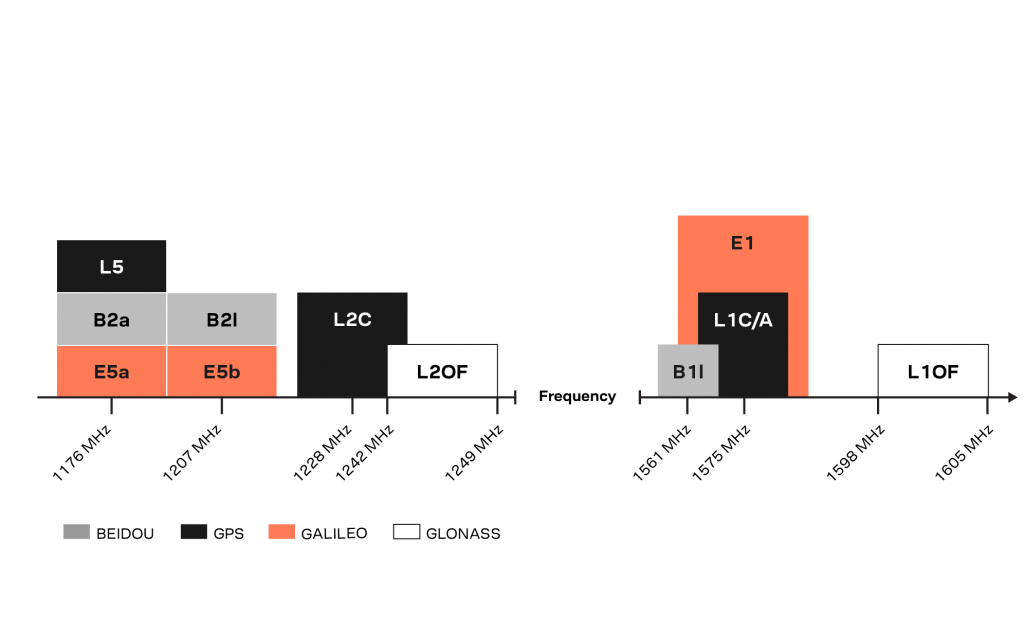 Image: u-blox