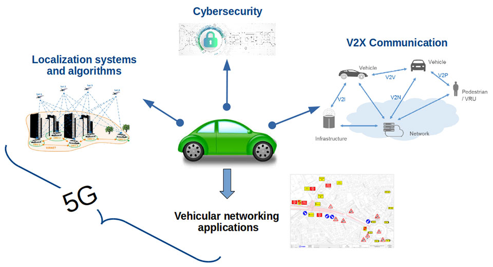 ESA-backed autonomous driving lab coming to Italy