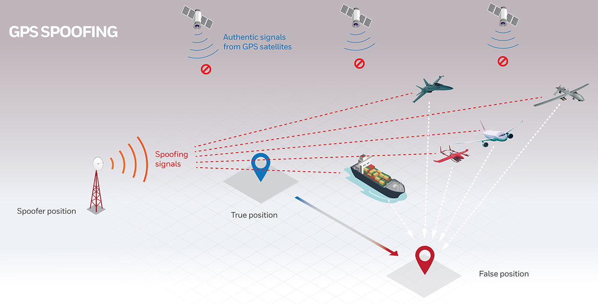 Honeywell demonstrates military-grade alternative navigation tech