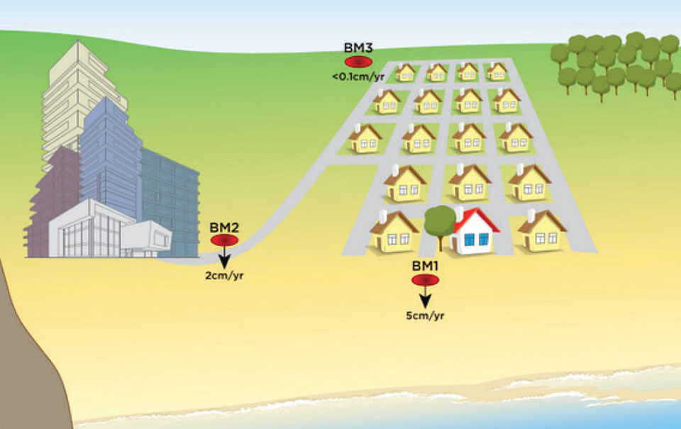 NGS revises NOAA report on working in the modernized NSRS