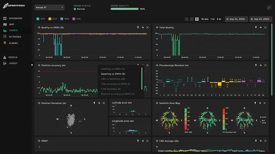 GPSPatron seeks to protect critical infrastructure