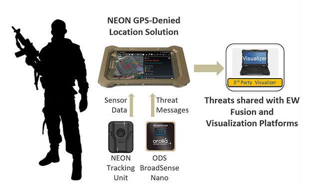 TRX Systems delivers NAVWAR threat mapping for foot soldiers