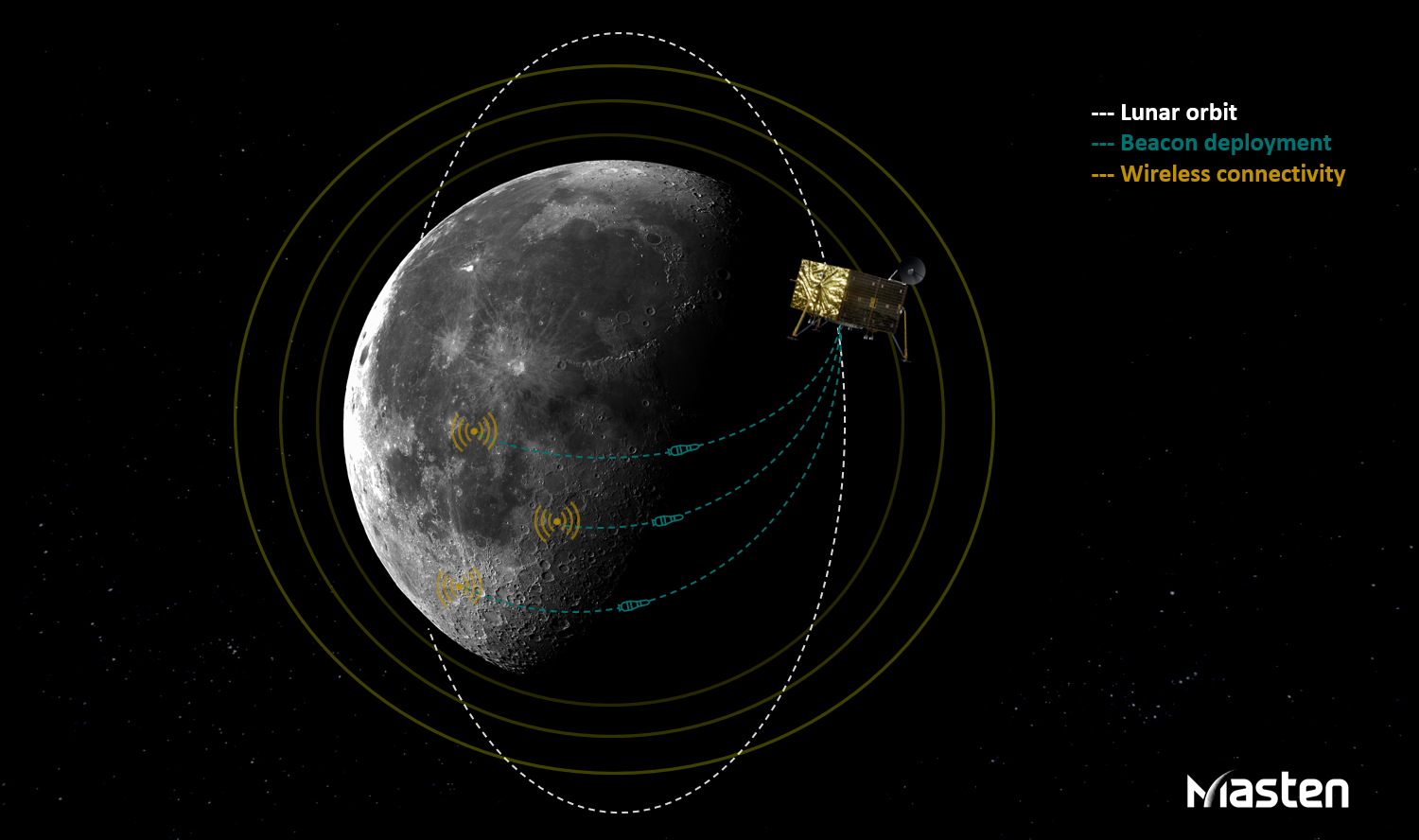Masten to develop beacon navigation system for the Moon