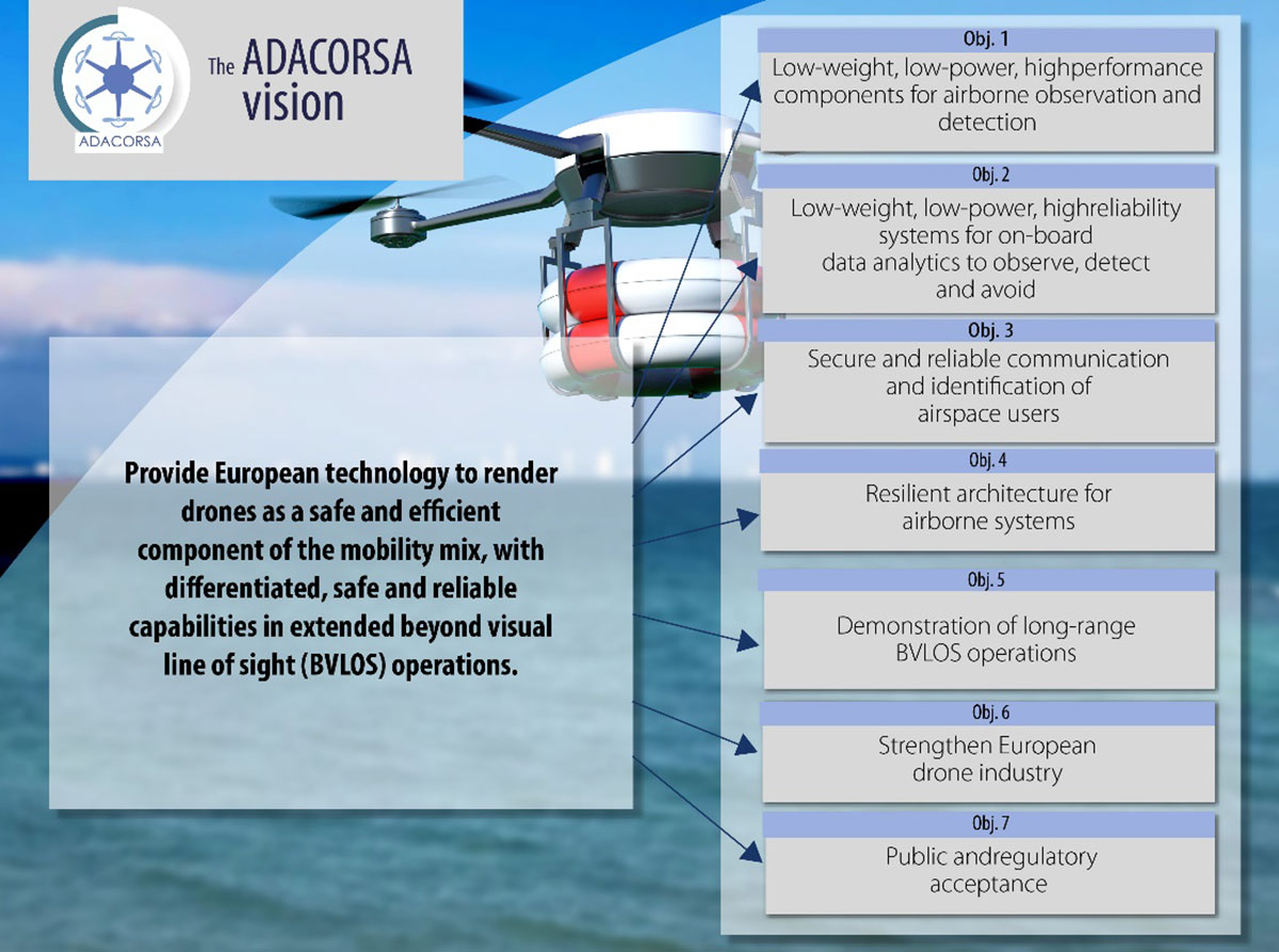 Celestia Technologies Group joins European move for long-range drones