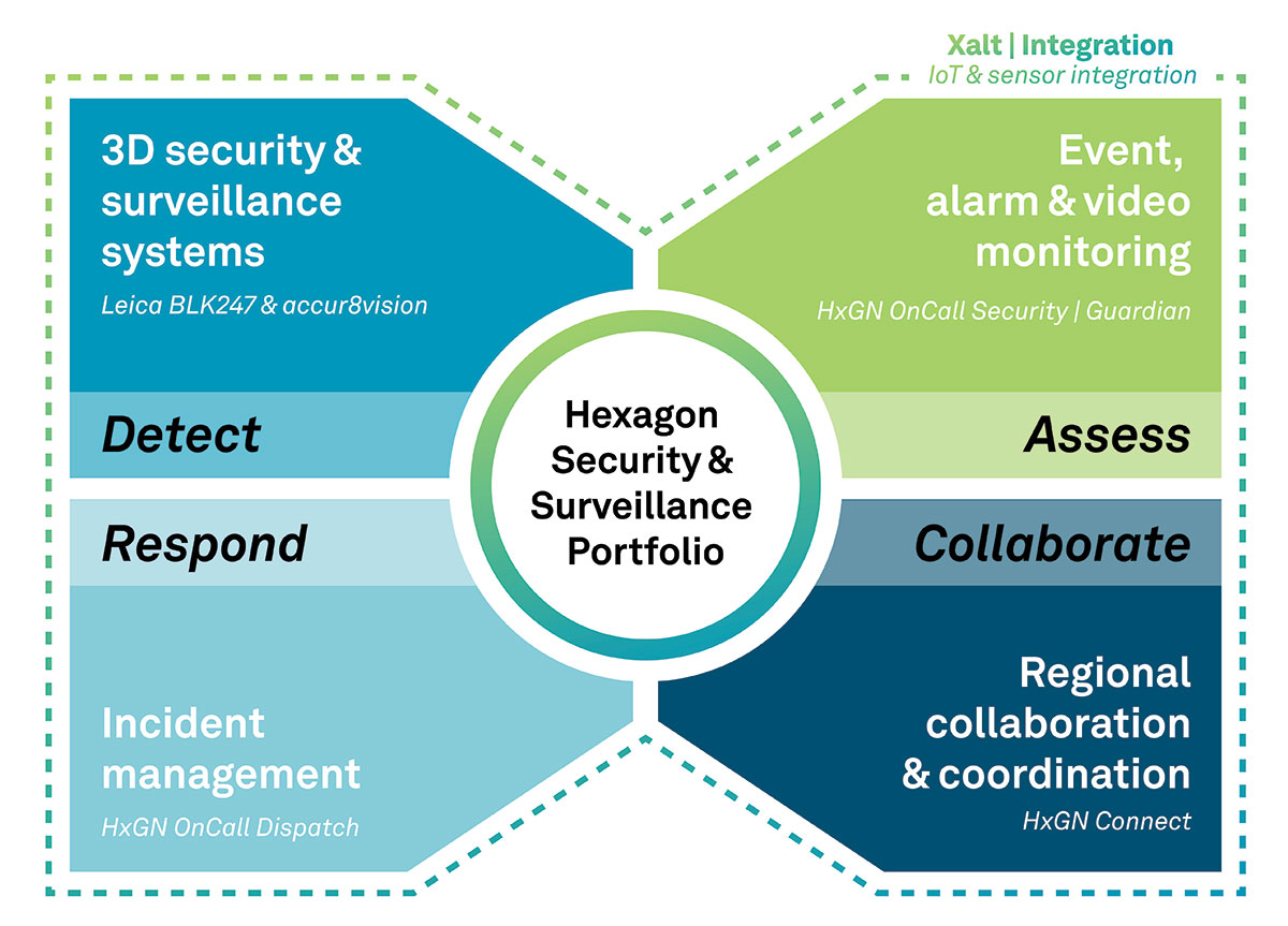 Hexagon introduces Security & Surveillance portfolio for rail