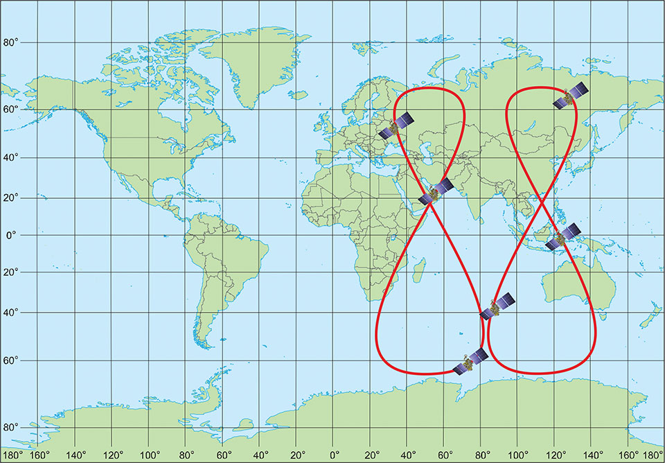 Directions 2022: A new epoch for GLONASS