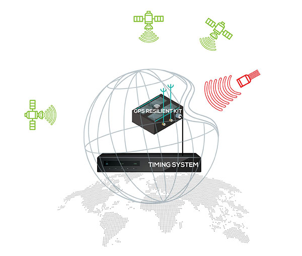 ViaLite adds resilience to critical GPS timing services
