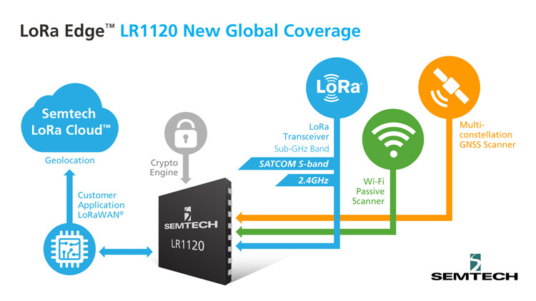 Semtech extends LoRa Edge for seamless worldwide asset tracking