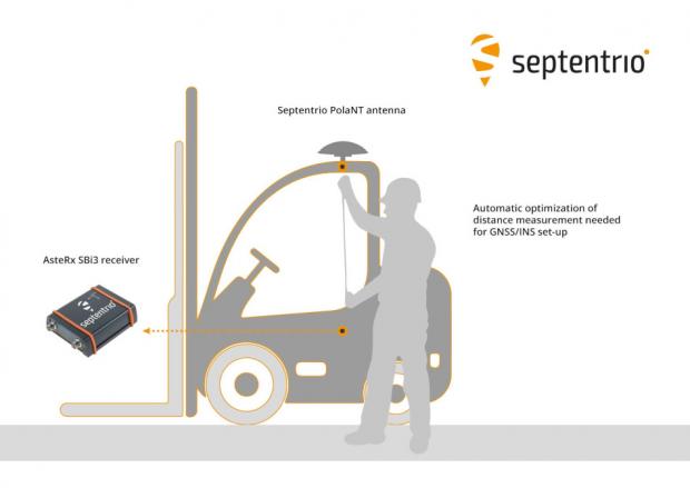Septentrio adds RxLeverArm to RxTools for ease of GNSS/INS installation