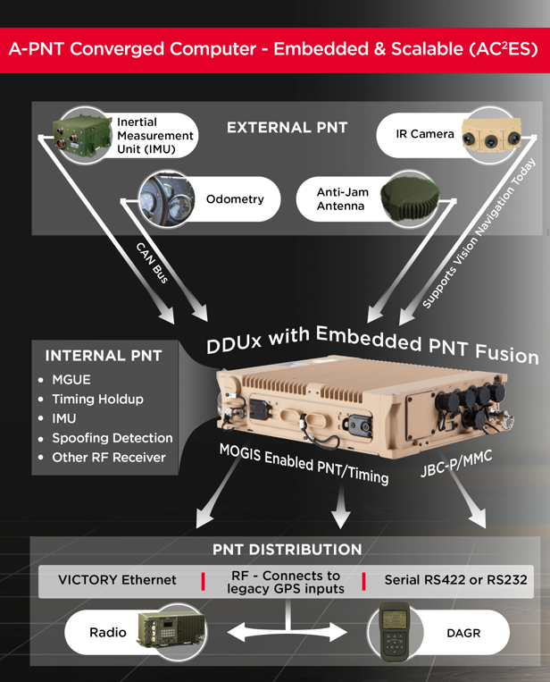 New APNT in an old box