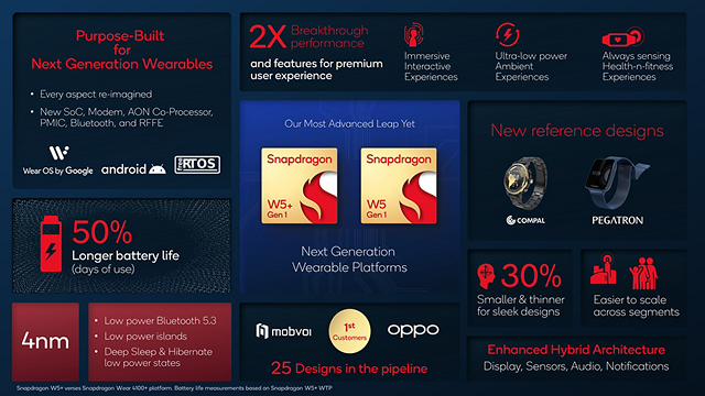 Qualcomm launches Snapdragon W5+ and W5 platforms for wearables