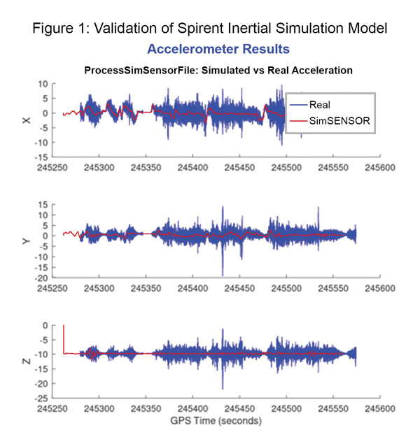 New approaches improve PNT resilience