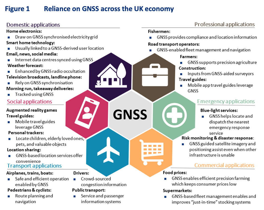 UK PNT: Royal Institute encourages government, Parliament slams it