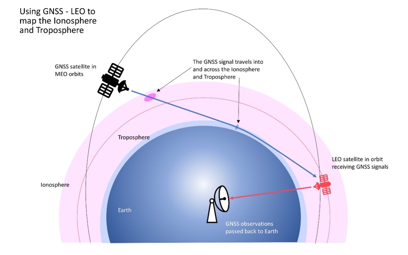 FrontierSI to support Australia’s Ginan for LEO satellites