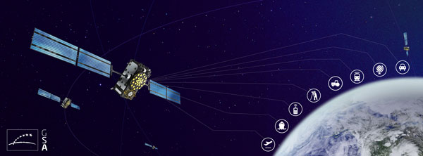 Lockheed Martin SBAS leverages GPS and Galileo