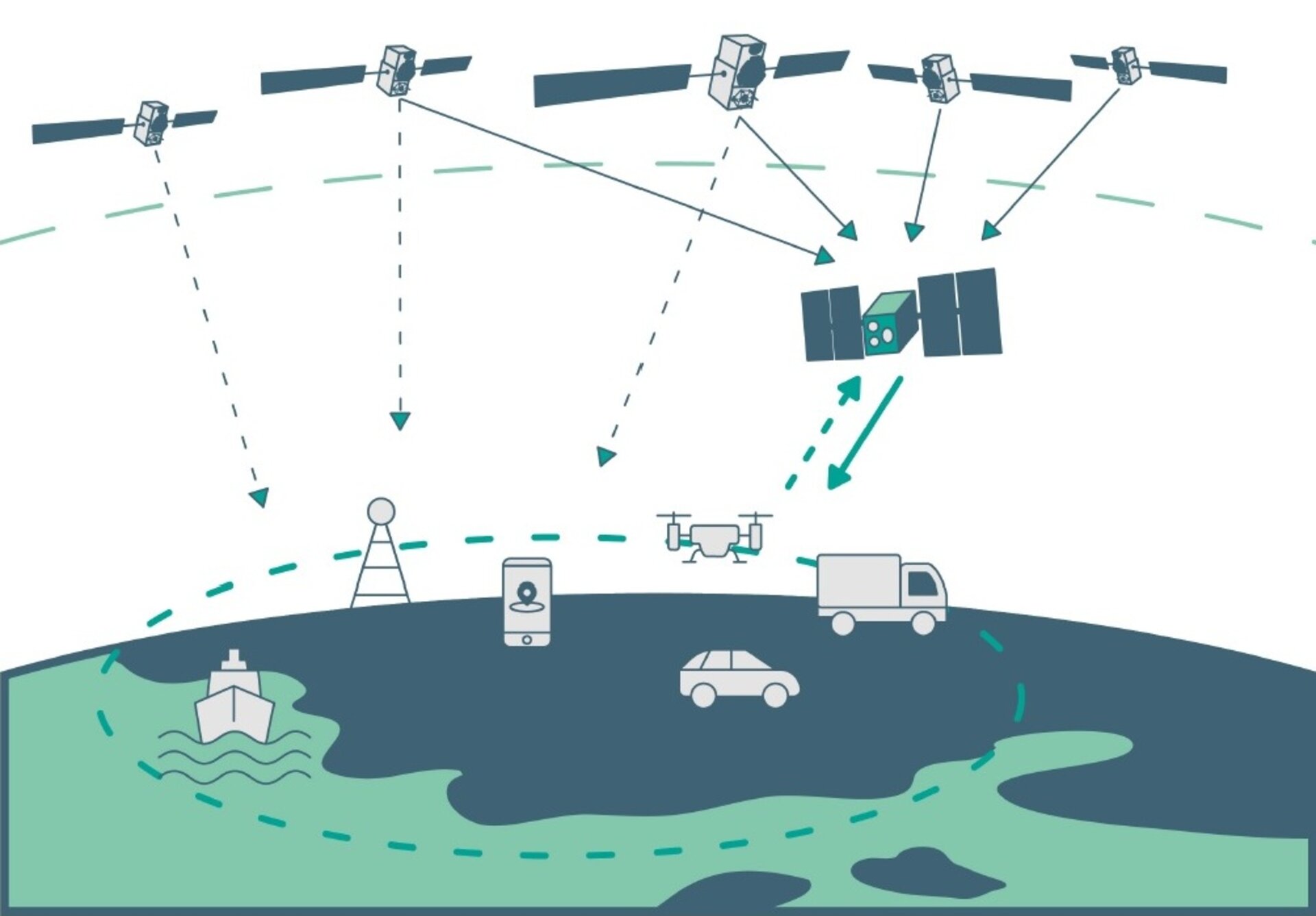 Industry Day: Find out how to take part in low-orbit satnav testing