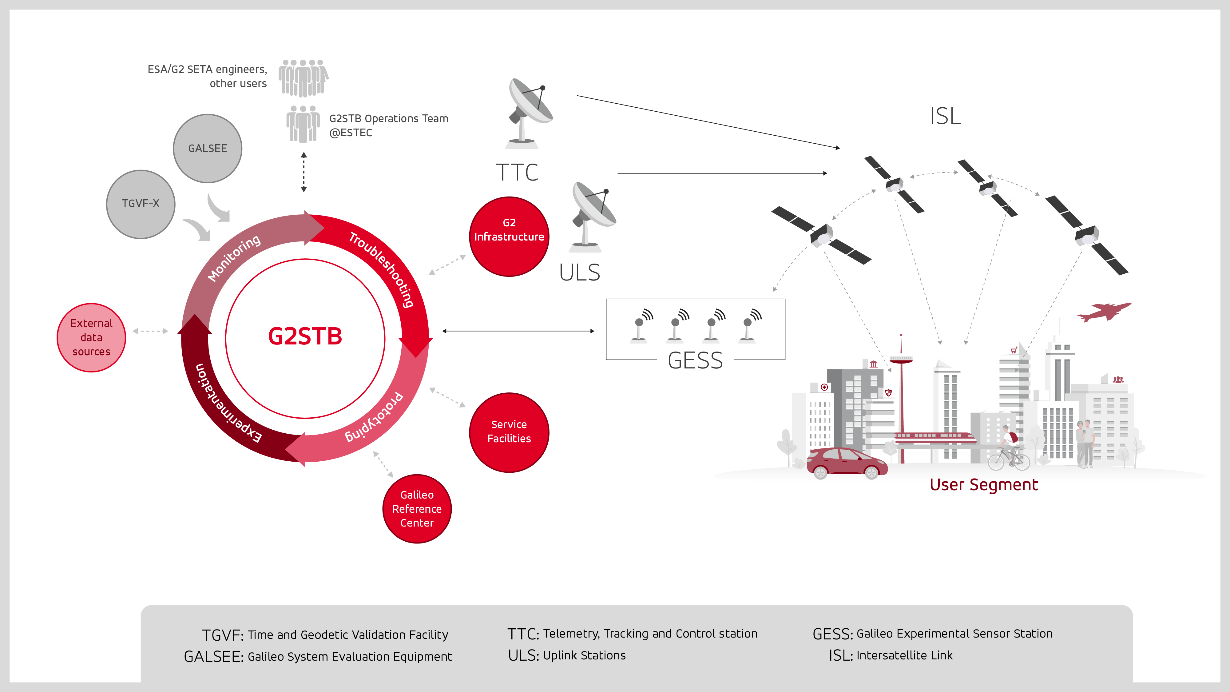 GMV to develop Galileo second-gen test bed
