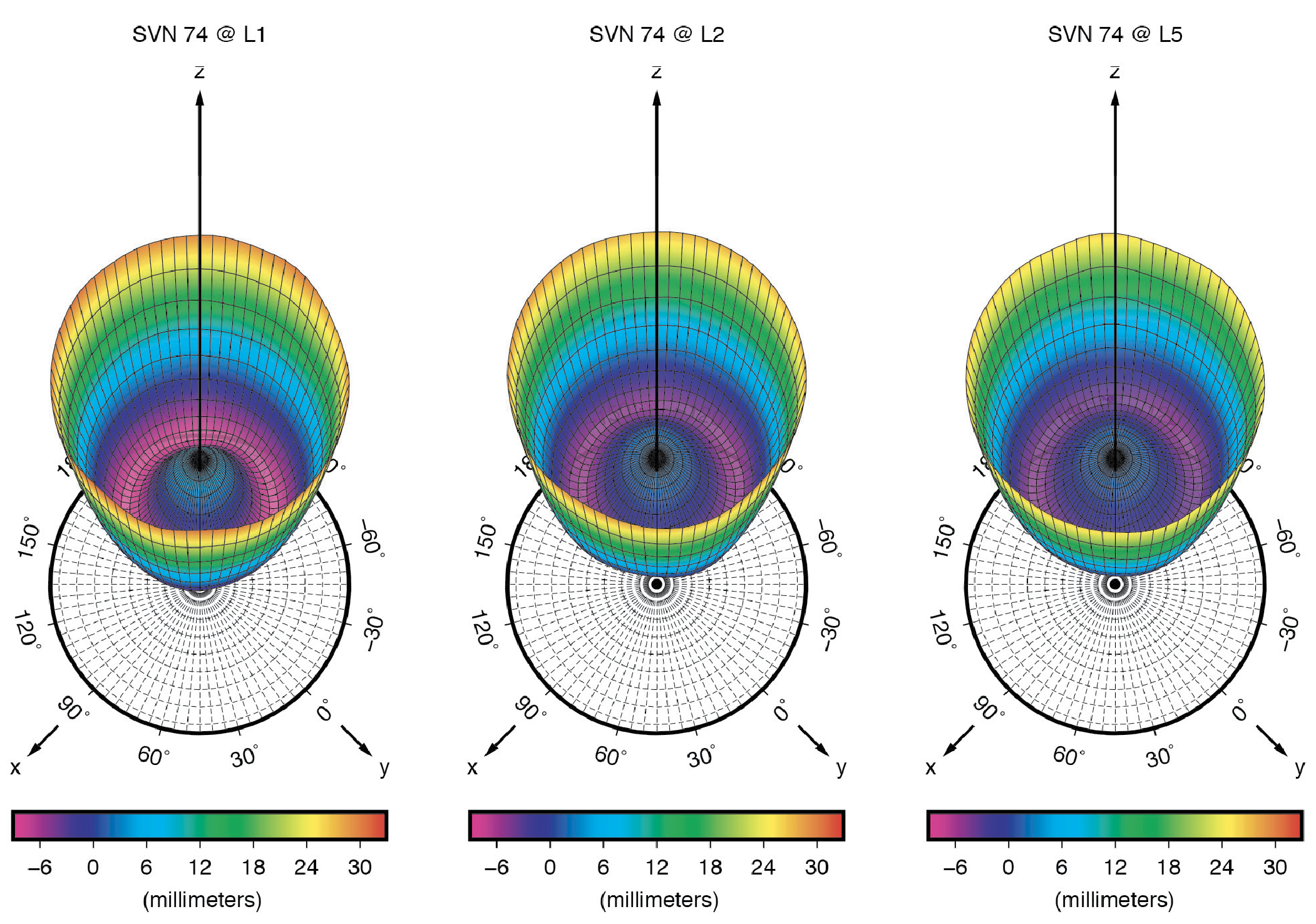 New type on the block: Generating high-precision orbits for GPS III satellites