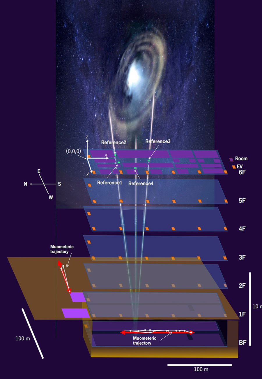 Cosmic-ray muons navigate underground