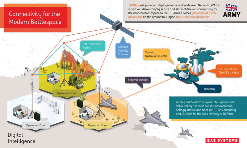 Image: BAE Systems