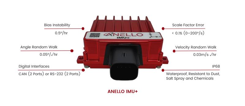 ANELLO Photonics releases new IMU