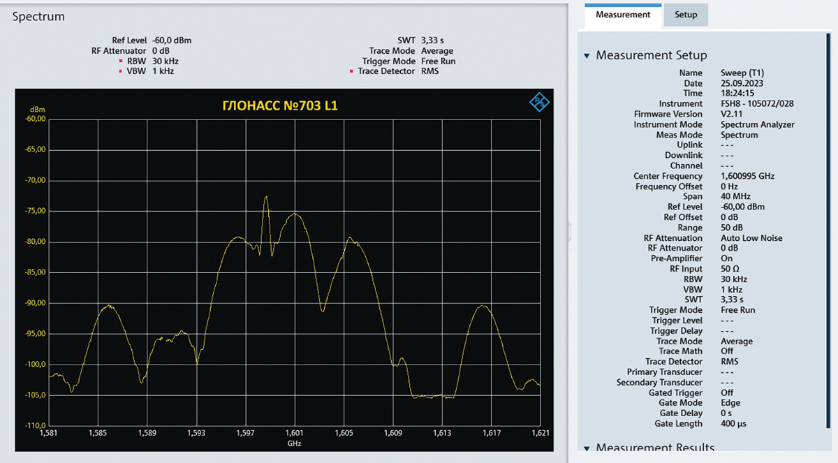 GLONASS: The decade of transition to CDMA signals