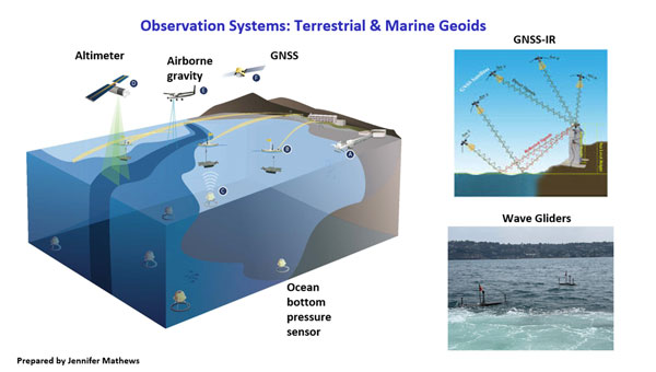Scripps Institution of Oceanography establishes a geodesy program