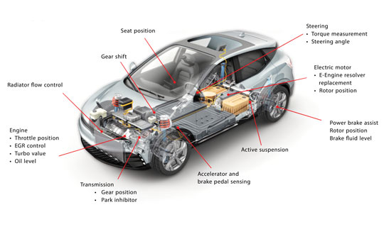 Microchip: Inductive position sensors measure movements
