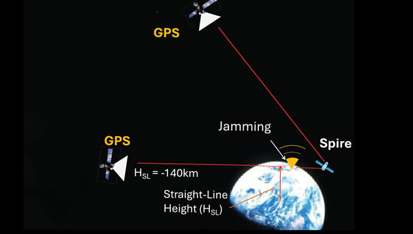 Innovation Insights: GNSS jamming and spoofing