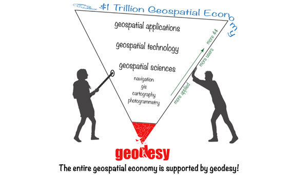 MSU developing CORS dashboard and geodetic program