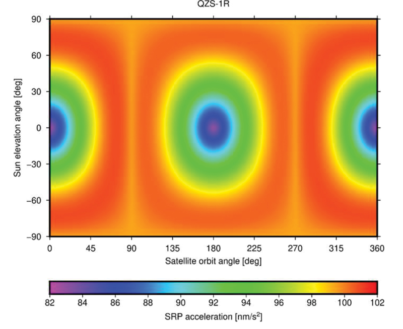 Research Report: Advancing precision in navigation